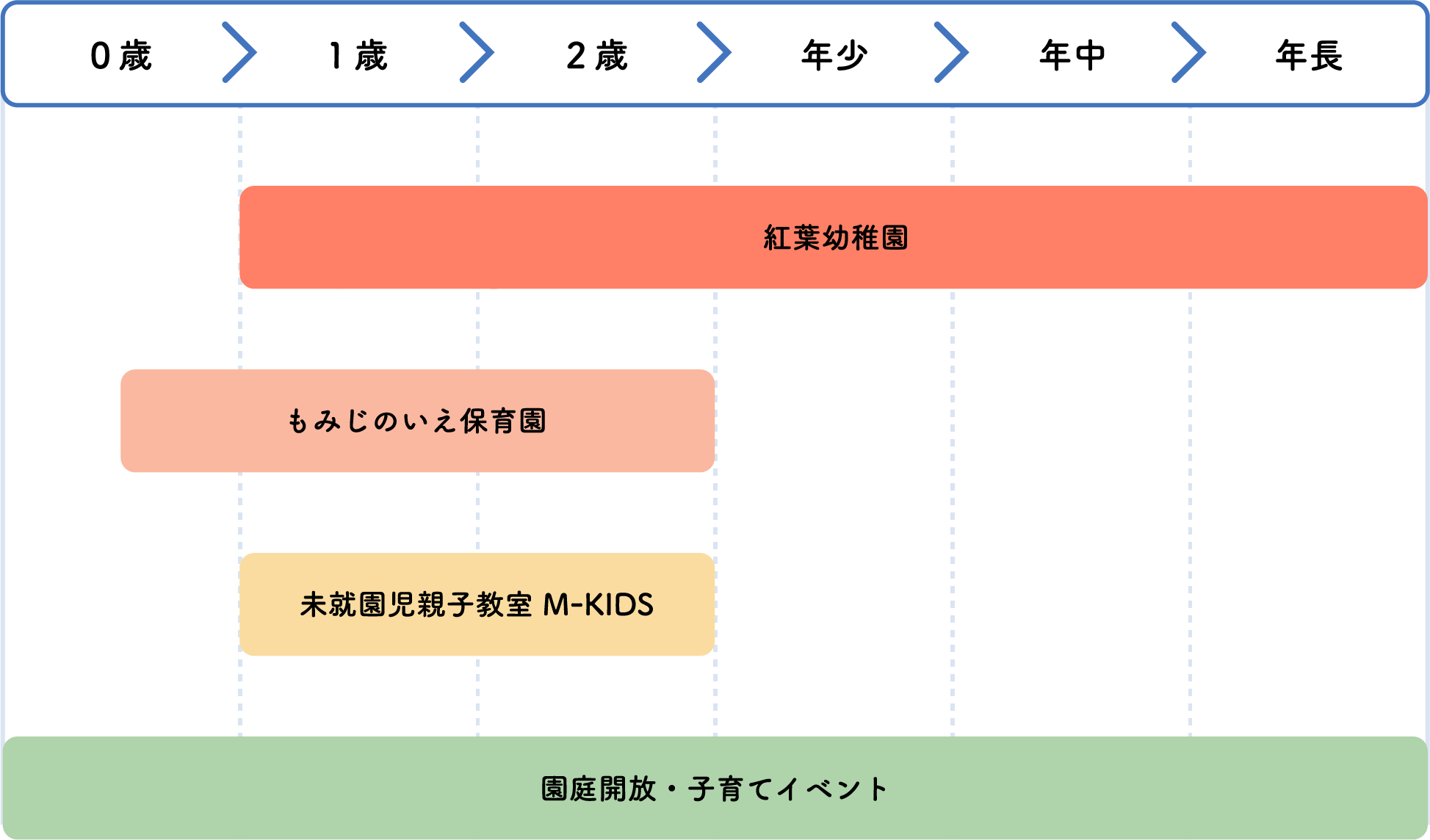 お子様をどの施設に入れればいいか迷ったら