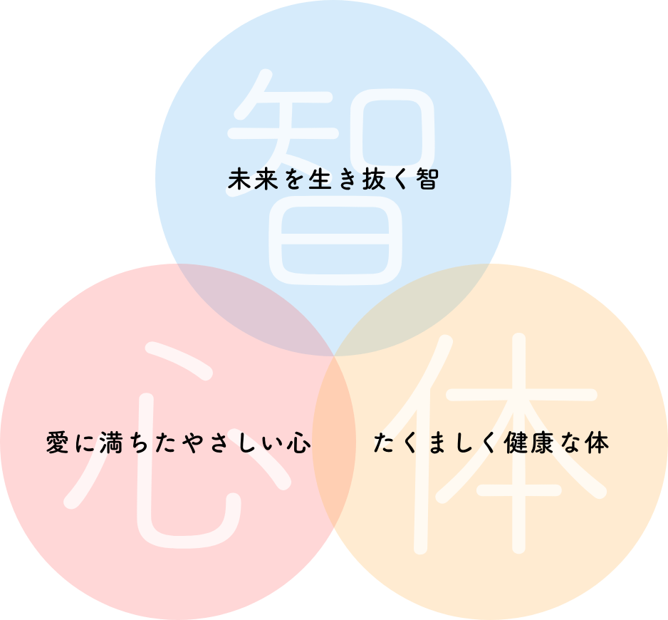 3つの柱